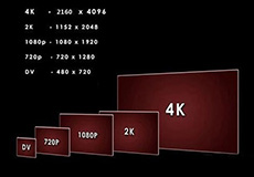 4K还是1080P？