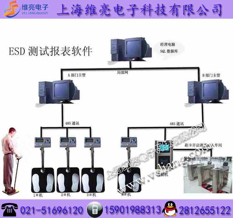厂区静电测试三辊闸_ESD测试三辊闸_