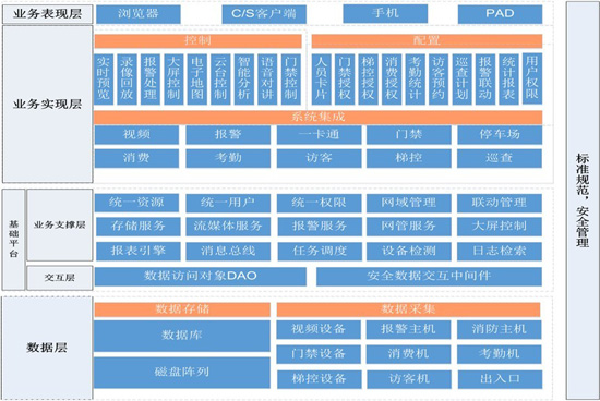 [功能测评]海康威视(HIKVISION)智能建筑综合管理平台